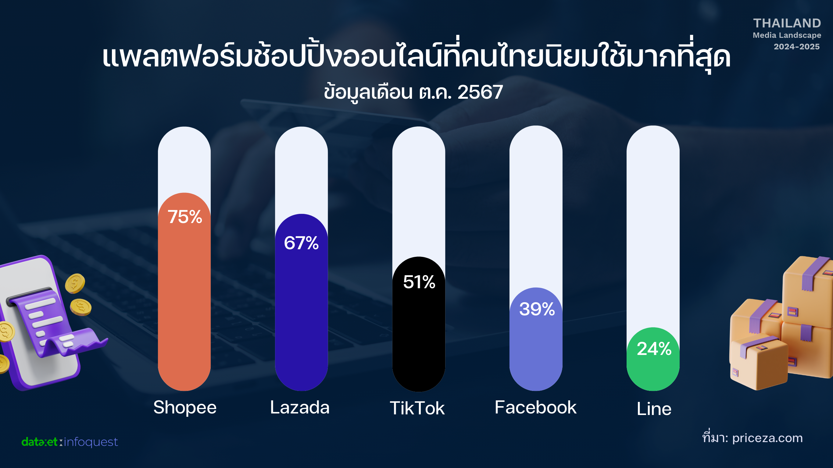 เปิดทิศทางสื่อไทยปี 2568: Niche คอนเทนต์และอินฟลูเอนเซอร์มาแรง สตรีมมิ่งแข่งเดือด