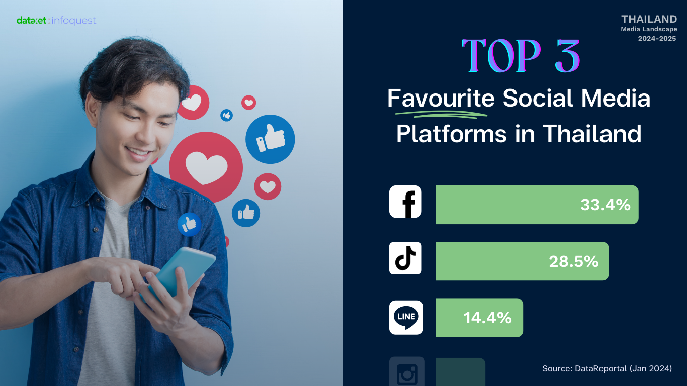 Thailand Media Landscape 2025: Niche Content and Influencers on the Rise, Streaming Competition Intensifies