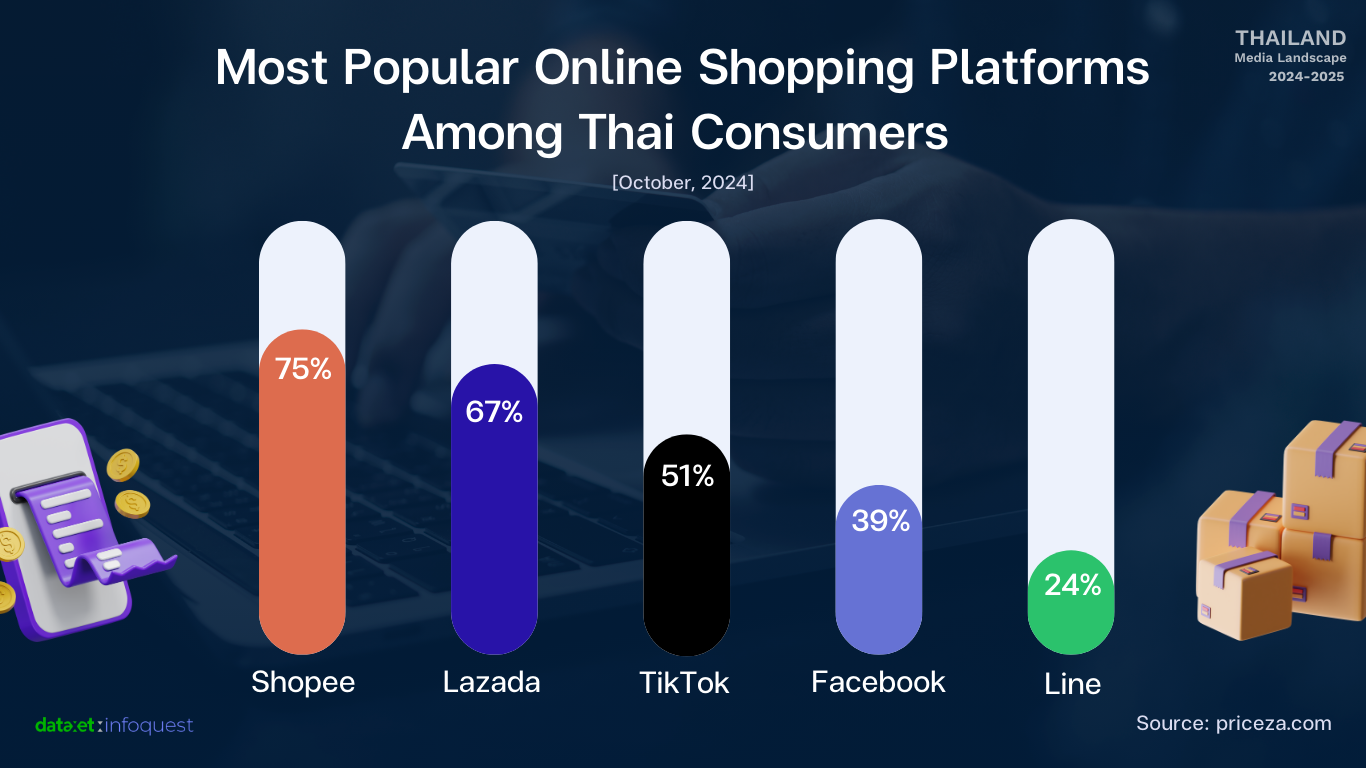 Thailand Media Landscape 2025: Niche Content and Influencers on the Rise, Streaming Competition Intensifies