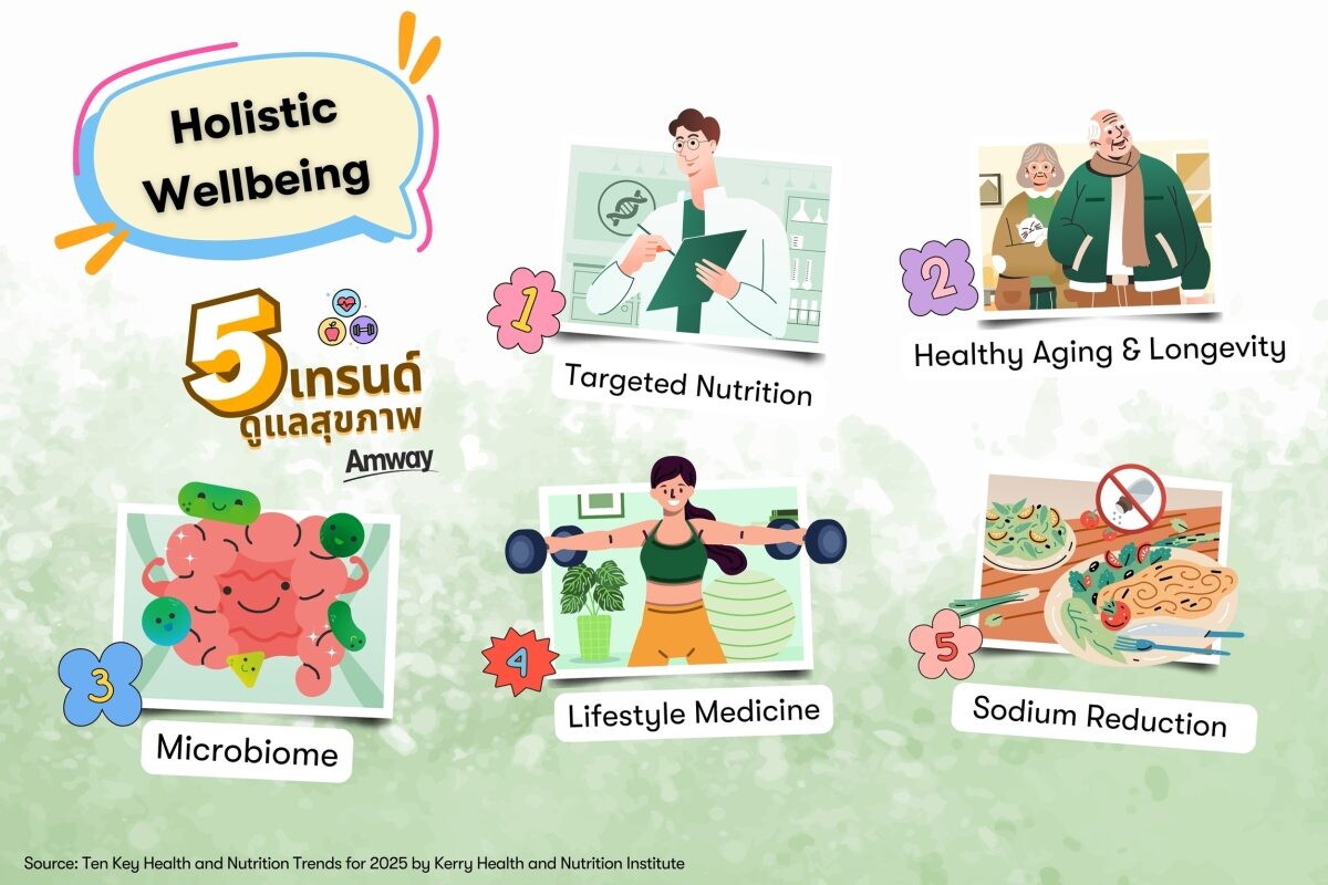 แอมเวย์ ชวนทำความรู้จัก "Holistic Wellbeing" เทรนด์สุขภาพแนวใหม่ พร้อมแนะนำเทคนิคสร้างสุขภาพกายดี สุขภาพจิตแจ่มใส ต้อนรับปี 2568