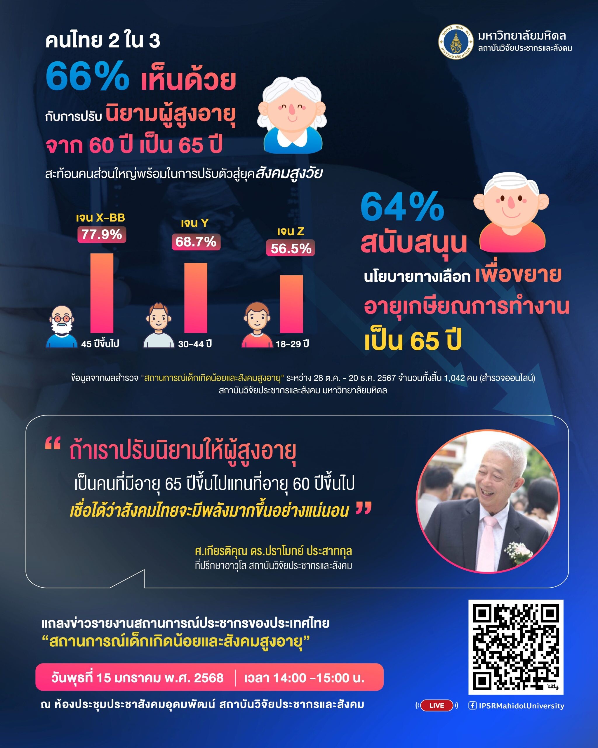 โอกาสของไทยในความท้าทาย "เด็กเกิดน้อยและสังคมสูงวัยอย่างสมบูรณ์"