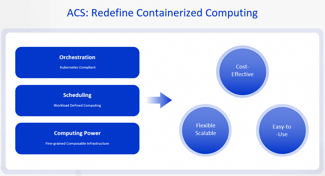 Alibaba Cloud Unveils ACS for International Customersto Revolutionize Workload Deployment