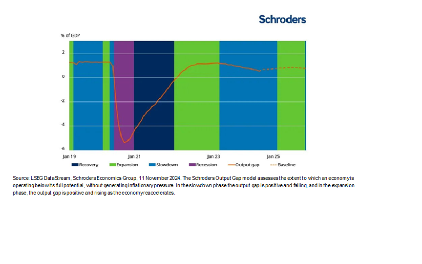 Outlook 2025: Income, returns and resilience - opportunities in public and private markets