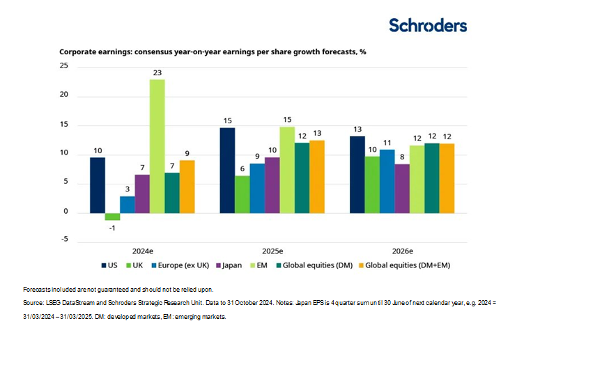 แนวโน้มและมุมมองการลงทุนในปี 2025: รายได้กระแสเงินสด ผลตอบแทน และการบริหารพอร์ตการลงทุนที่ยืดหยุ่น จากโอกาสการลงทุนทั้งในและนอกตลาด