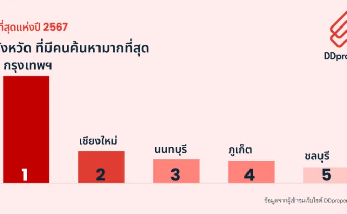 ดีดีพร็อพเพอร์ตี้เผยสุดยอดทำเลทองประจำปี