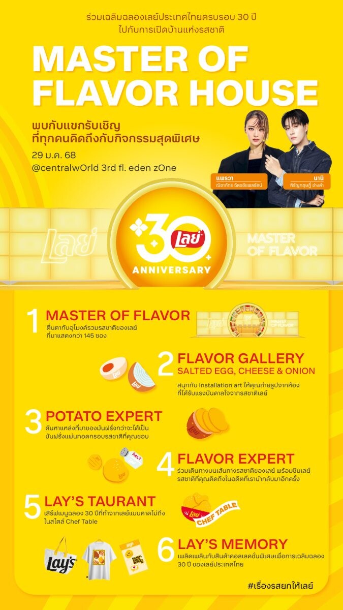 เลย์ ฉลอง 30 ปีสุดยิ่งใหญ่ เสิร์ฟความอร่อย ในงาน Lay's Master of Flavor House ตอกย้ำตัวจริงเรื่องรสชาติ