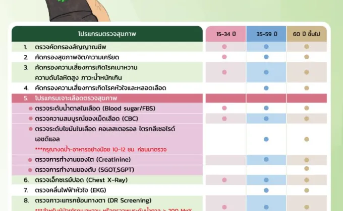 กลับมาอีกครั้ง กับ คาราวาน ตรวจสุขภาพฟรี