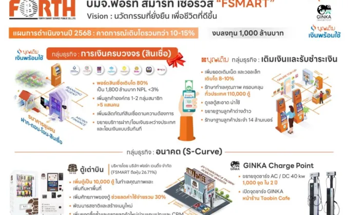 FSMART ปี 2568 ลงสนามสินเชื่อเดินเกมส์ขยายพอร์ตสองเท่า