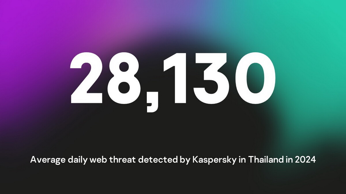 สถิติแคสเปอร์สกี้ ปี 2024 ไทยพบภัยคุกคามบนเว็บมากกว่า 28,000 รายการต่อวัน