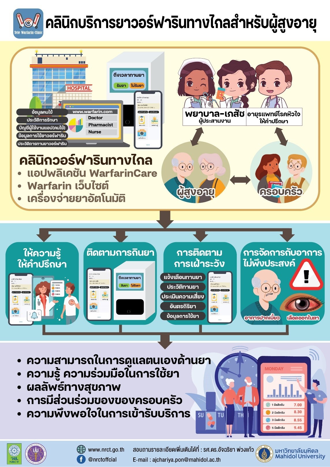 ม.มหิดล สร้างแพลตฟอร์มแนะนำและติดตามการใช้ยาวอร์ฟารินทางไกล นวัตกรรมระบบบริการสุขภาพสำหรับผู้สูงอายุ