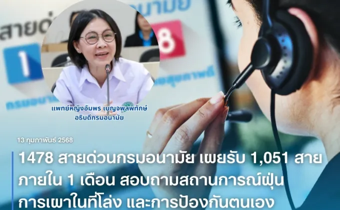 1478 สายด่วนกรมอนามัย เผยรับ 1,051