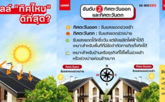 ไขข้อสงสัย…รู้หรือไม่? ติดตั้งโซลาร์เซลล์