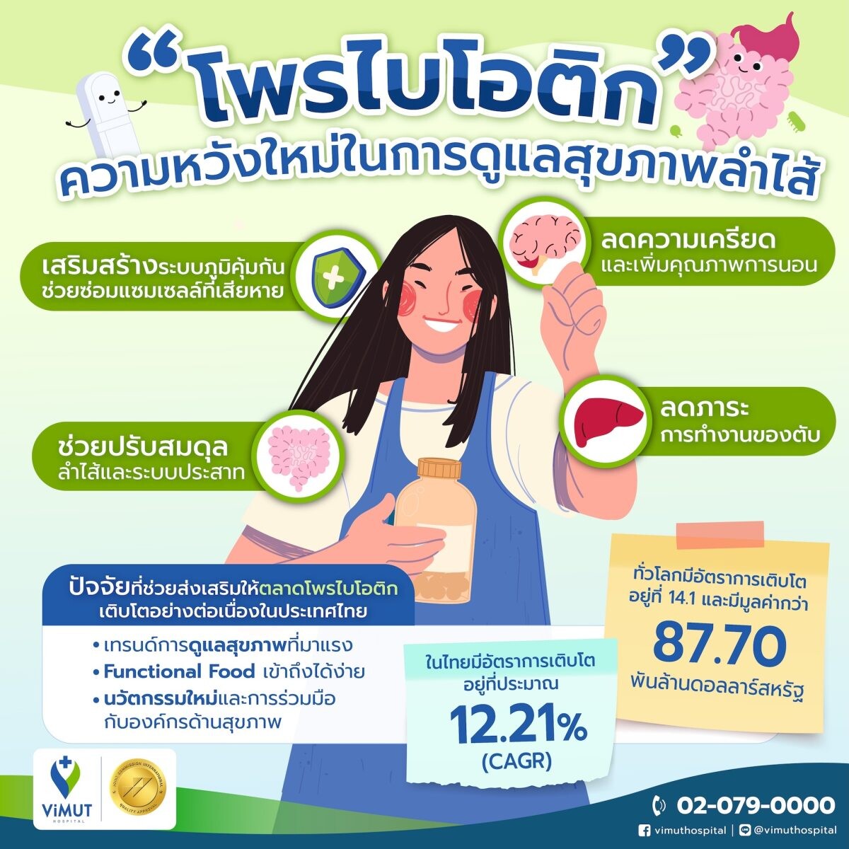 โรงพยาบาลวิมุต ลุยตลาดโพรไบโอติกเมืองไทย 4.1 พันล้านบาท เปิดตัว "AMILI Probiotics" โพรไบโอติกไมโครไบโอมสูตรเฉพาะเพื่อคนเอเชีย เผยคนไทยตื่นตัวดูแลสุขภาพลำไส้เชิงป้องกัน