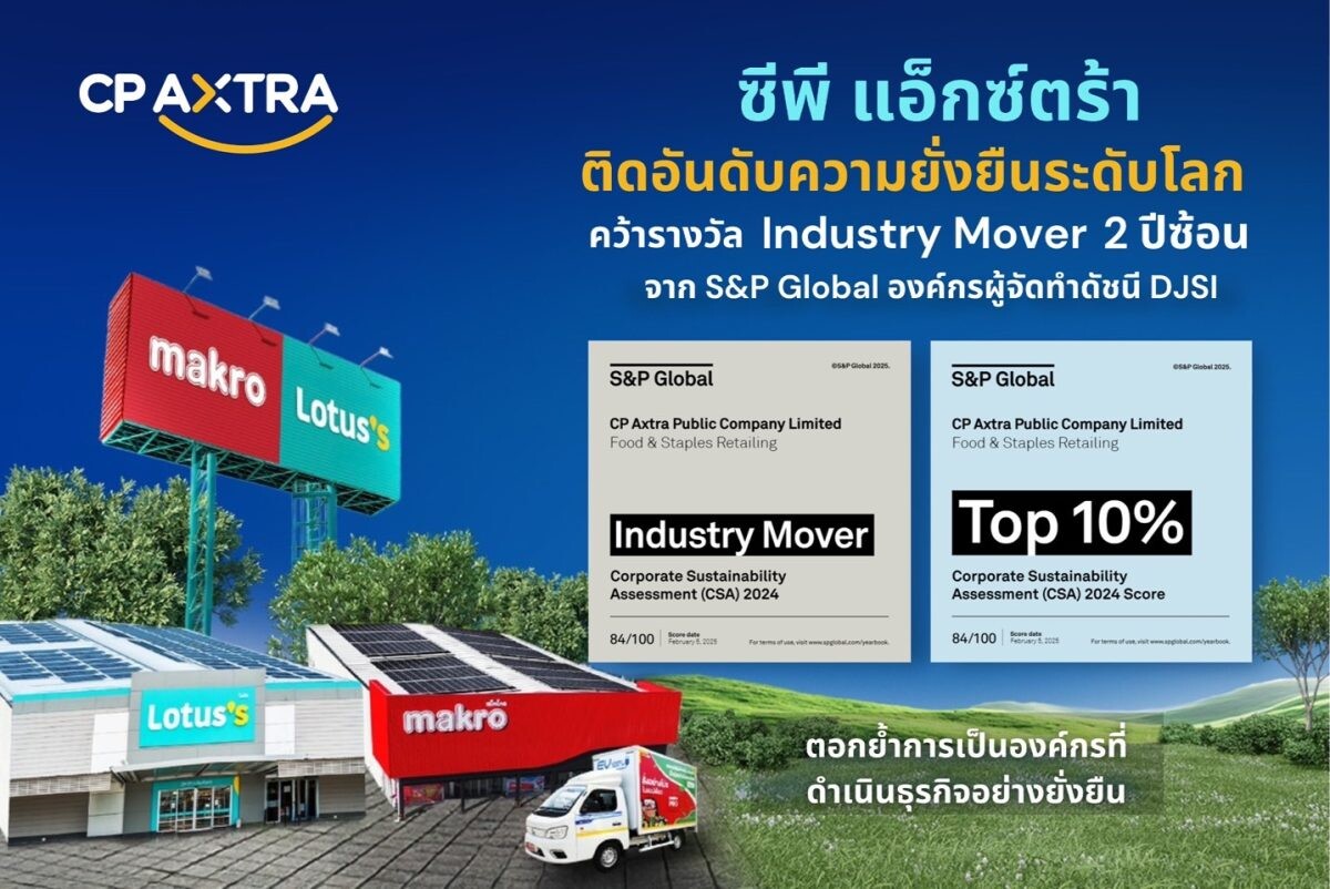 ซีพี แอ็กซ์ตร้า' ติดอันดับความยั่งยืนโลก ระดับ "Top 10%" พร้อมคว้ารางวัล Industry Mover สองปีซ้อน