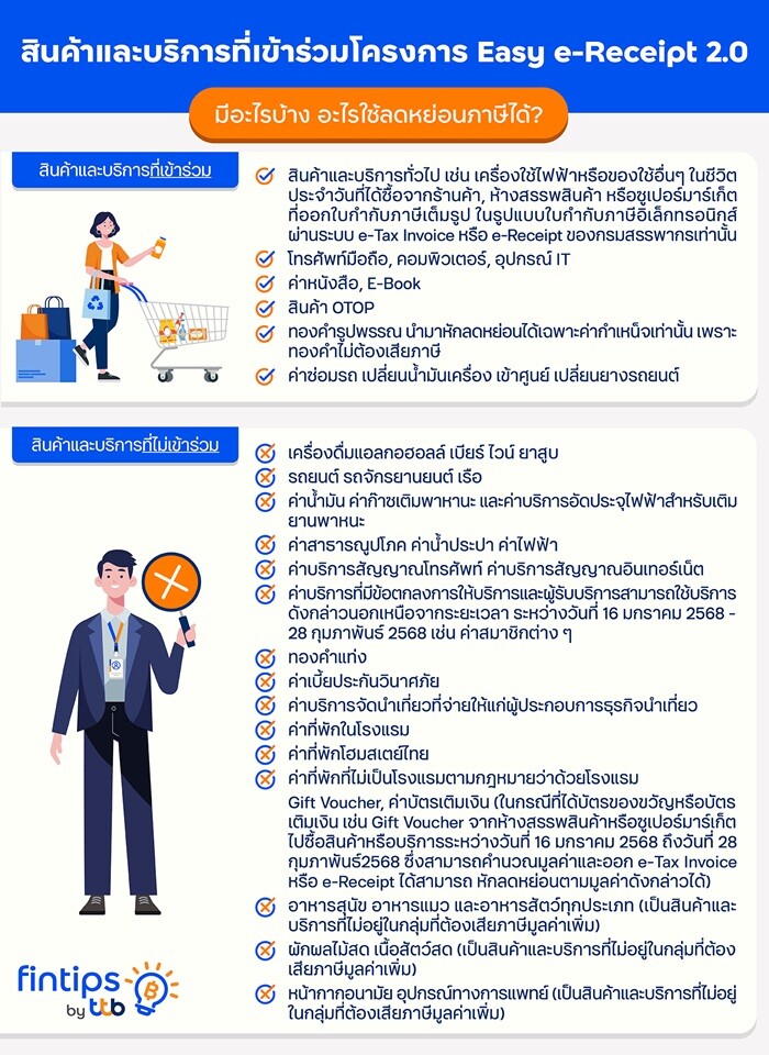 ทีทีบี ฟินทิป ชวนมารู้จัก "Easy e-Receipt 2.0" ให้มากขึ้น ให้คุณวางแผนใช้สิทธิลดหย่อนอย่างคุ้มค่า