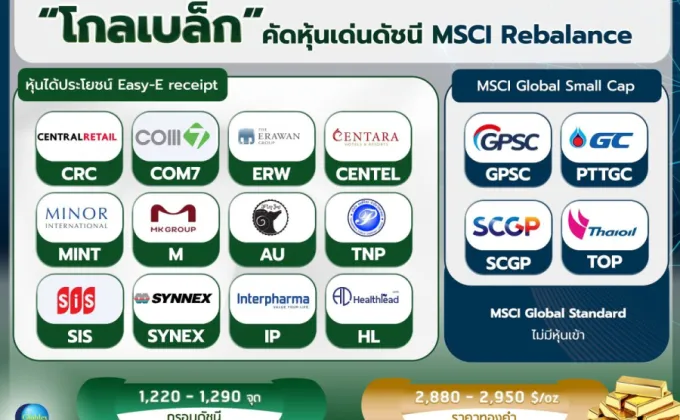 โกลเบล็ก คัดหุ้นเด่นดัชนี MSCI