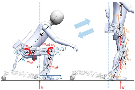 จุฬาฯ เปิดตัว "วีลแชร์เดินได้" Wheelchair Exoskeleton หุ่นยนต์สวมใส่บนร่างกายมนุษย์ นั่ง ลุกยืน และเดินได้ในตัวเดียว