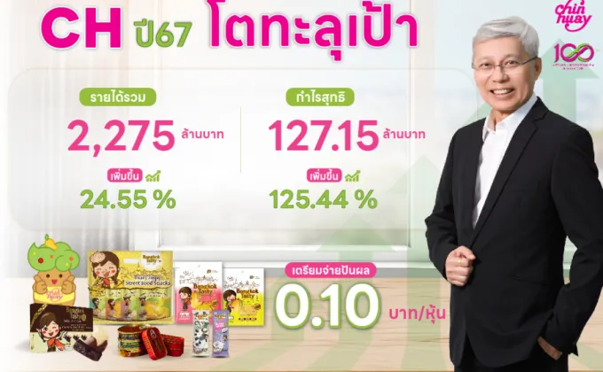 CH ฟอร์มสวย อวดงบปี 67 รายได้