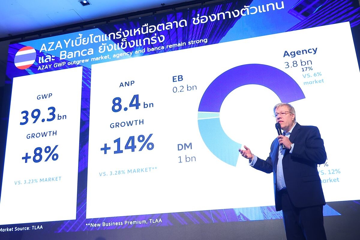 อลิอันซ์ อยุธยา ประกาศความสำเร็จปี 67 โตแกร่งเหนือตลาด เดินหน้าผสานพลัง One Allianz Ayudhya เสริมแกร่งทุกมิติ ตอกย้ำผู้นำธุรกิจประกันภัยครบวงจร