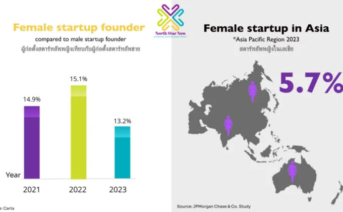NORTHSTARNOW.asia เปิดตัวกลุ่มนักคิดเชิงกลยุทธ์