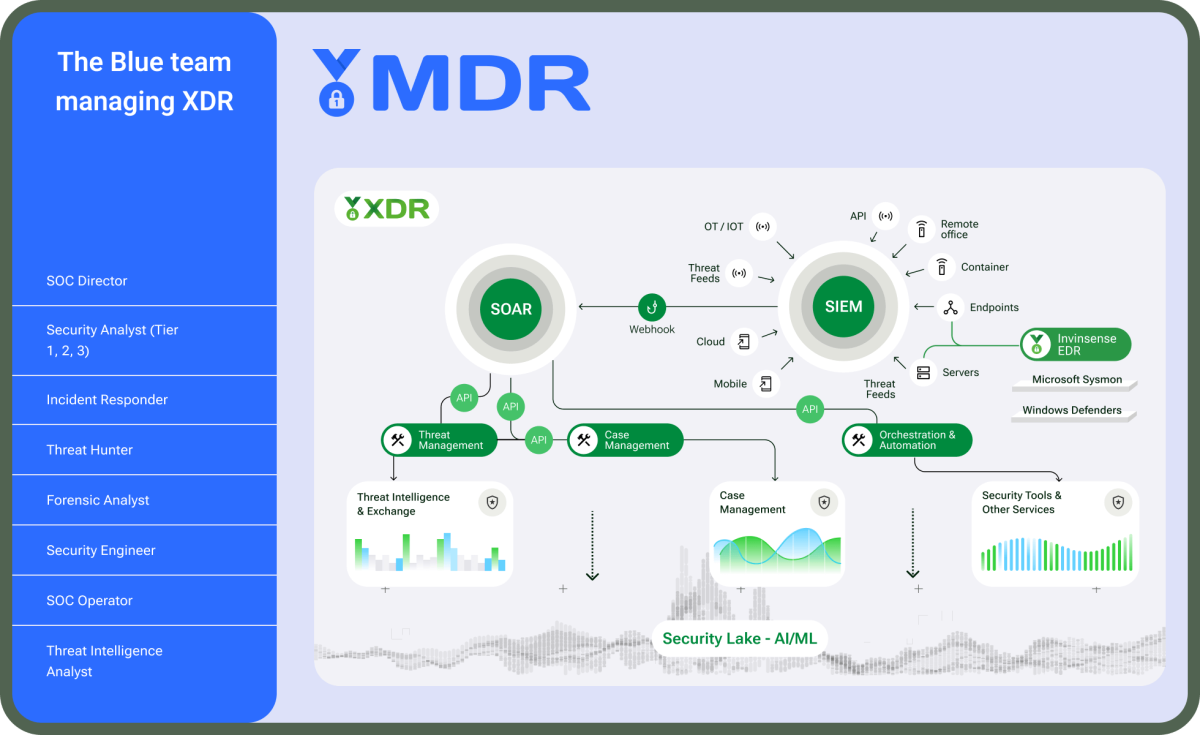 Ta Infinity ประกาศเปิดตัว 'Real MDR Solution by Infopercept'