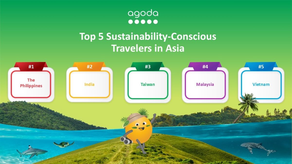 Sustainability Top of Mind for Majority of Thai Travelers - Agoda Survey Reveals