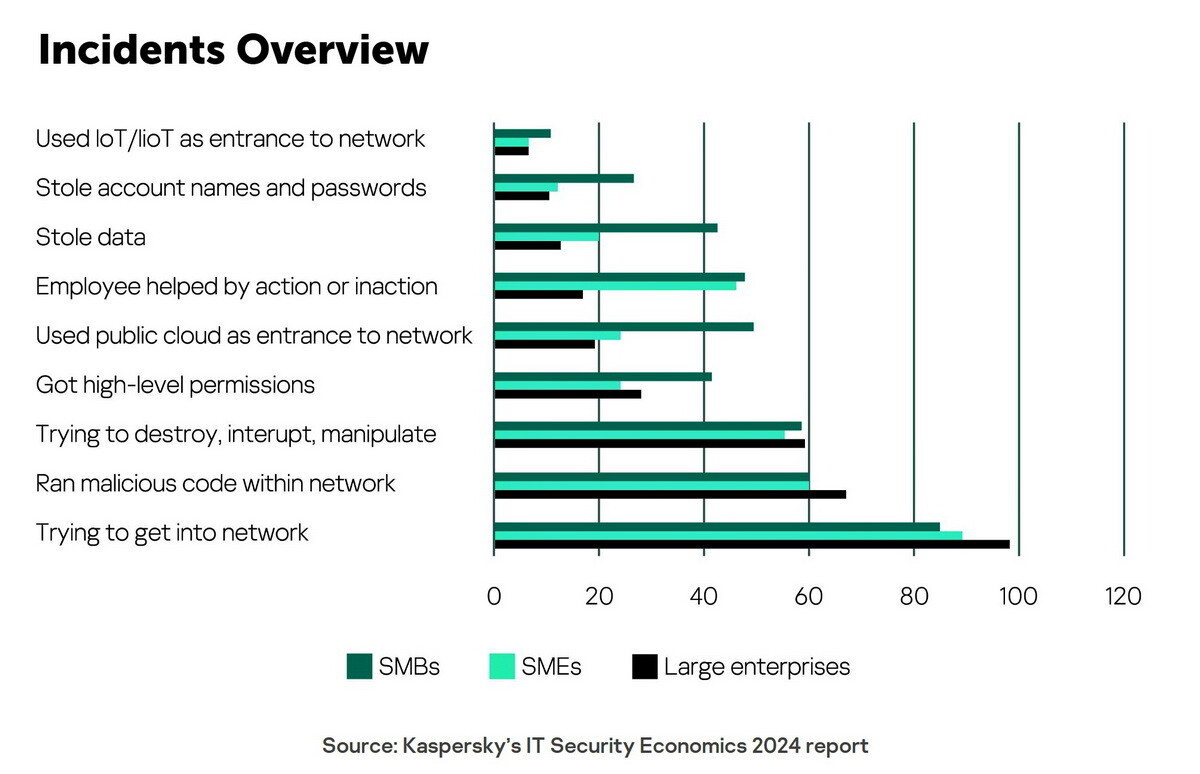 Kaspersky KATA 7.0: the next level of targeted attack protection