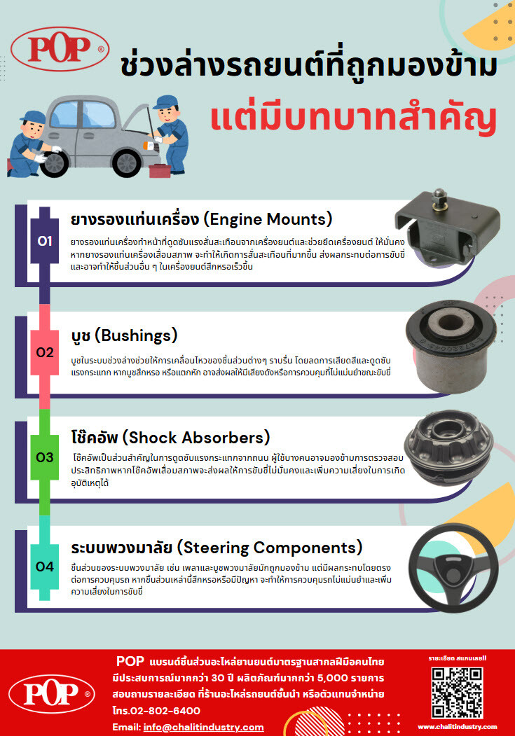 แนะผู้ใช้รถเช็คช่วงล่างรถยนต์ที่ถูกลืม เพื่อความปลอดภัยในการขับขี่