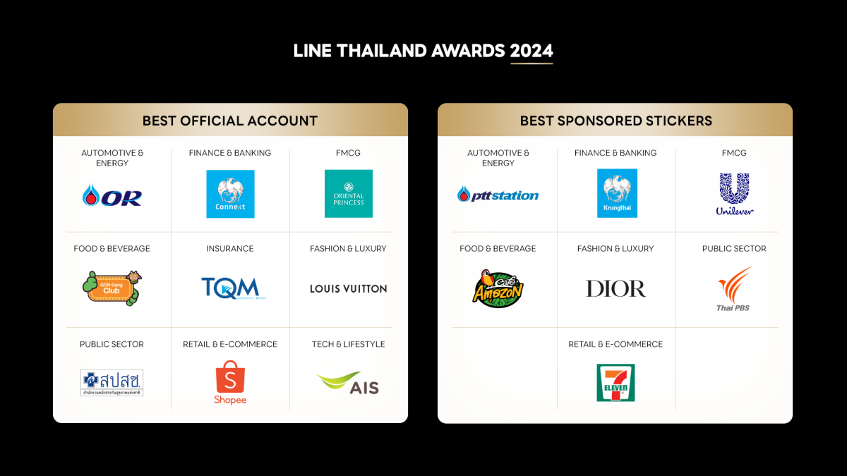 LINE THAILAND AWARDS 2024 จัดยิ่งใหญ่ เชิดชูสุดยอดองค์กรธุรกิจไทยใช้ LINE พลิกโฉมการตลาดดิจิทัล สร้างประสบการณ์ลูกค้าสู่ความเป็นเลิศ