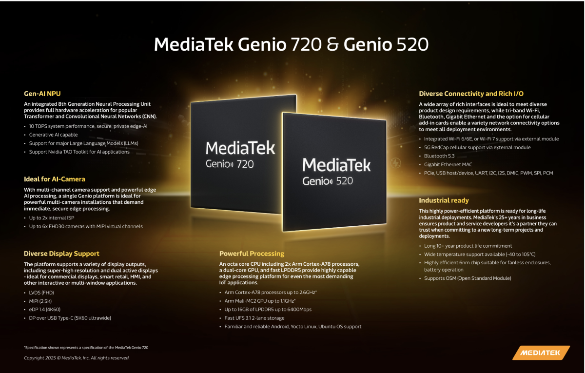 MediaTek เปิดตัวแพลตฟอร์ม Genio 720 และ Genio 520 IoT สำหรับแอปพลิเคชัน Generative AI