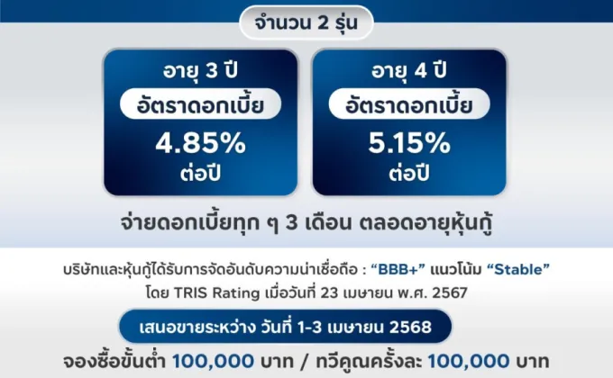 ORI เดินหน้าขับเคลื่อนแผนธุรกิจปี'68